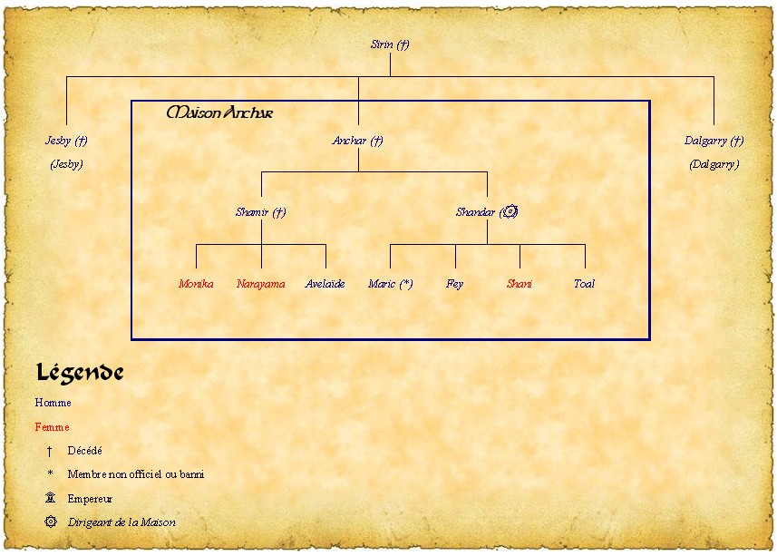 Généalogie de la maison Anchar