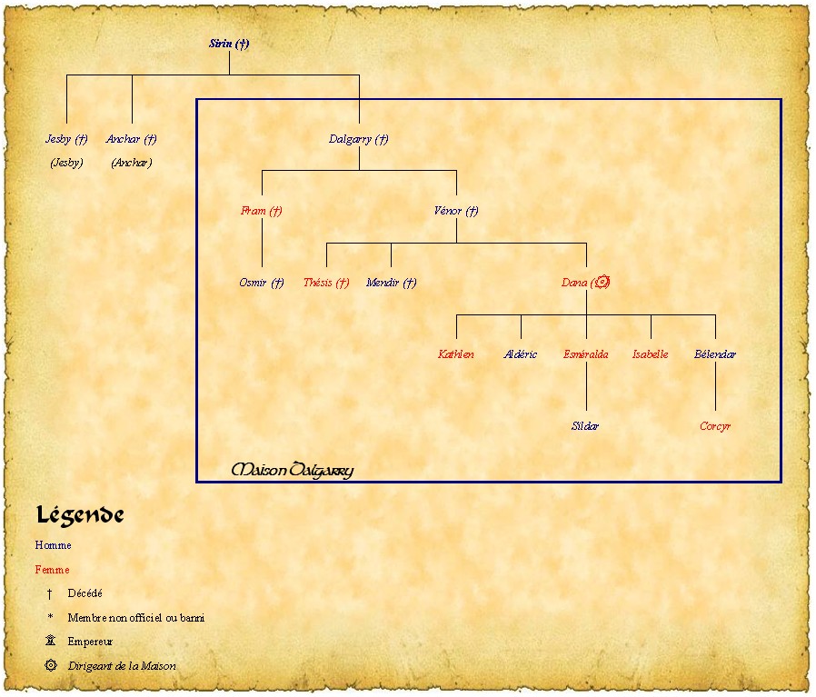Généalogie de la maison Dalgarry