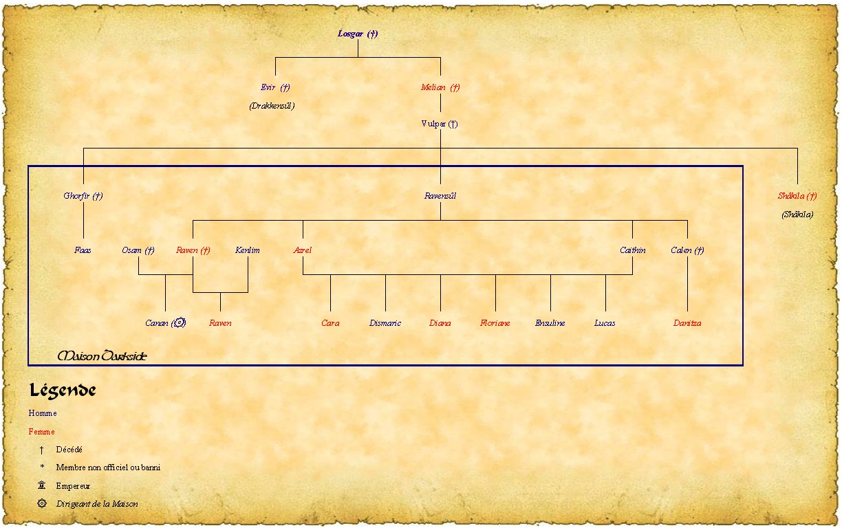 Généalogie de la maison Darkside