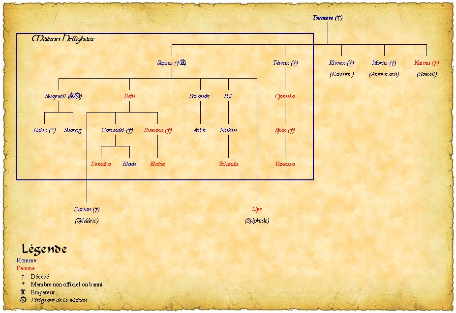 Généalogie de la maison Hellghast
