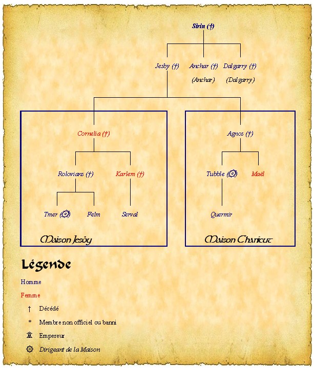 Généalogie des maisons Jesby et Chanicut